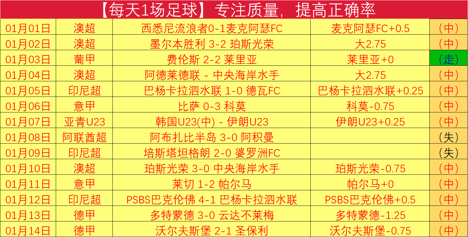久帅战术之,点球战坚守,阵容,宝威体育官网,APP下载,注册领彩金,官方网站,网站入口