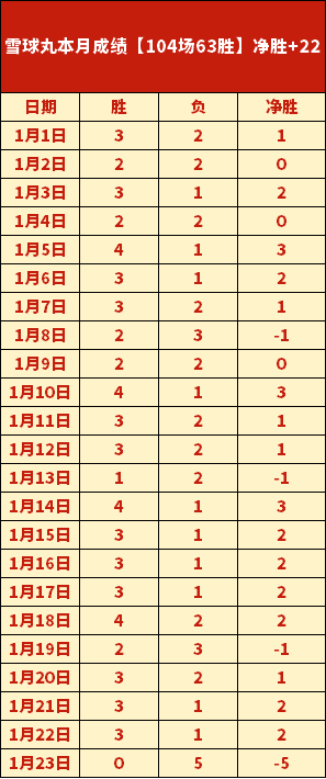 大乐透期号,专家推荐,场质合分析,宝威体育官网,APP下载,注册领彩金,官方网站,网站入口