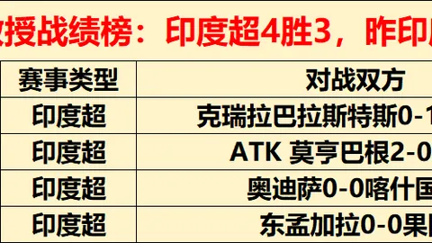 “唐斯解读联盟三分风潮：勇士引领篮球理念变革新潮流”