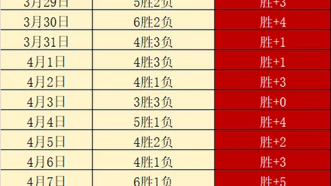大乐透期号专家推荐：沙特联质合分析前区十码精选